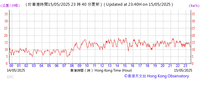 A graph with red lines
AI-generated content may be incorrect.